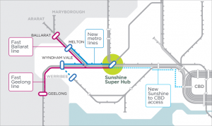 Electrification of Melton railway line on the cards